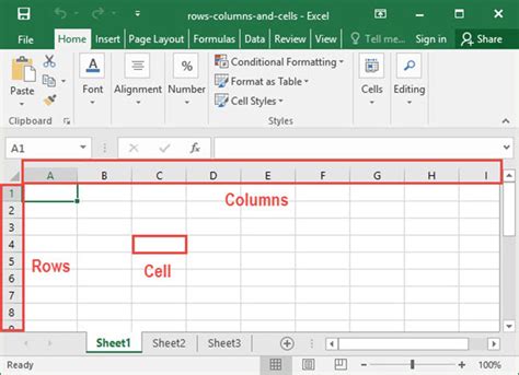 row column分別|The Difference Between Excel Rows and Columns。